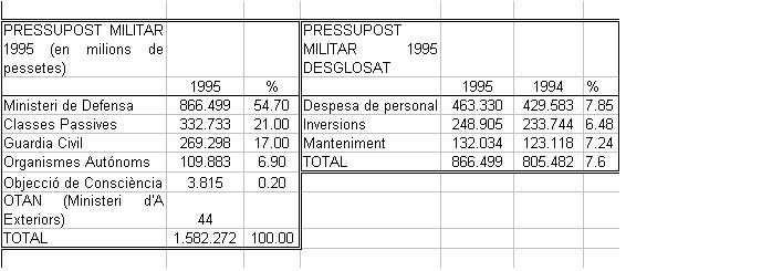  despesses militars