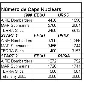 Dades material bl.lic -caps nuclears-